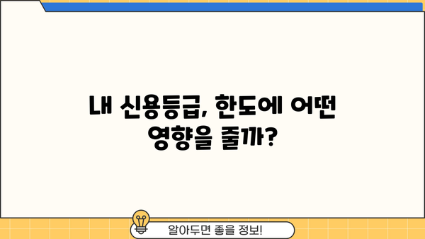 토스뱅크 마이너스통장 한도 UP!  내 한도 높이는 꿀팁 대공개 | 마이너스통장, 대출한도, 신용등급