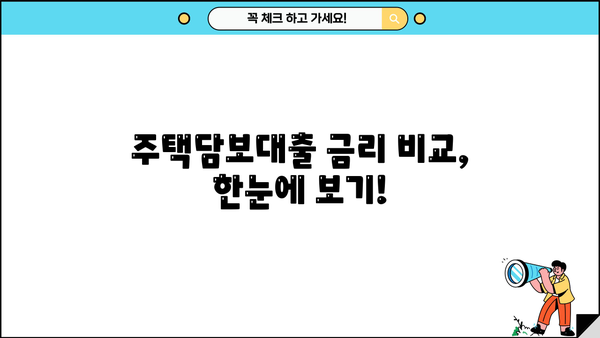 신한은행 주택담보대출 금리 비교| 국민, 우리, 하나은행과 함께! 아파트, 빌라, 오피스텔 금액 & 진행 순서 | 주택담보대출, 금리 비교, 대출 상담, 금융 상품, 부동산