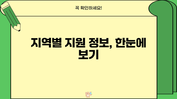 기초생활수급자 & 차상위계층 지원 정책 완벽 가이드 | 혜택, 신청 방법, 필요 서류, 지역별 정보