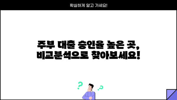 캐피탈, 저축은행 무서류 주부 대출 승인율 높은 곳 비교분석 | 주부대출, 간편대출, 빠른대출, 저금리대출