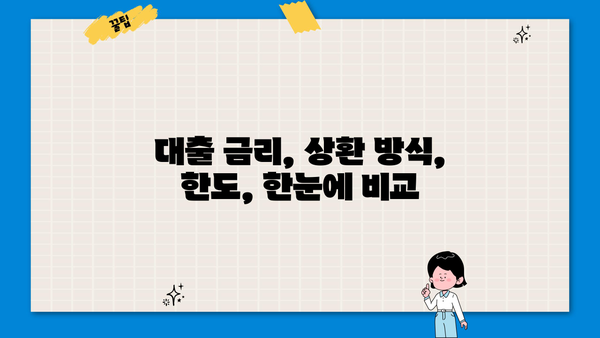 국민은행 대출 계산기| 나에게 맞는 대출 조건, 한눈에 비교해보세요 | 대출 금리, 상환 방식, 한도 계산