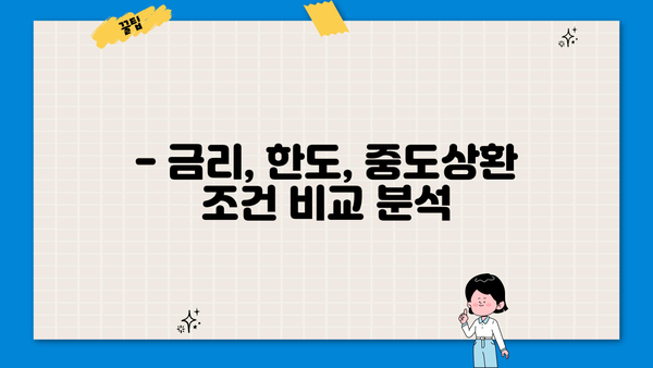 신용대출 vs 마이너스통장| 나에게 맞는 선택은? | 금리, 한도, 중도상환 비교분석