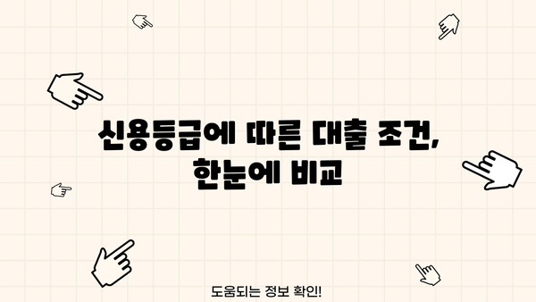 내 신용등급으로 가능한 대출 알아보기 | 대출 조회, 신용등급 확인, 금리 비교