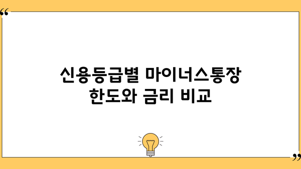 마이너스통장 대출, 나에게 맞는 조건 찾기 | 신용등급, 한도, 금리 비교