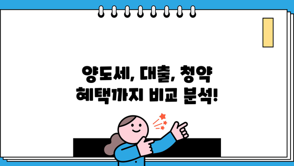 부동산 공부| 조정대상지역 vs 비조정대상지역 - 양도세, 주택담보대출, 주택청약 1순위 비교 분석 | 부동산 투자, 지역별 차이, 세금, 대출, 청약