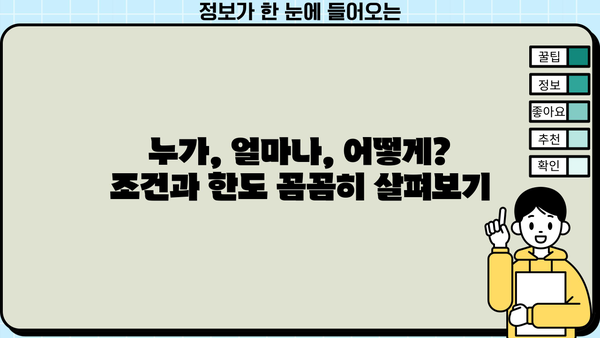 우리은행 청년맞춤형 전세대출 완벽 가이드| 조건, 한도, 금리, 혜택 총정리 | 전세자금 대출, 청년 대출, 금융 정보