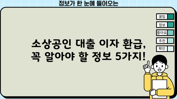 소상공인 대출이자 환급 지원, 신청 방법과 기간 총정리 | 2023년 최신 정보, 지원 대상, 신청 절차