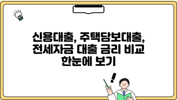 KB 대출 계산기 | 신용대출, 주택담보대출, 전세자금 대출 금리 비교 및 한도 계산