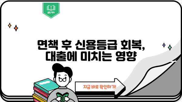 개인회생 면책 후, 대출 가능할까요? | 신용회복, 금융, 대출 정보