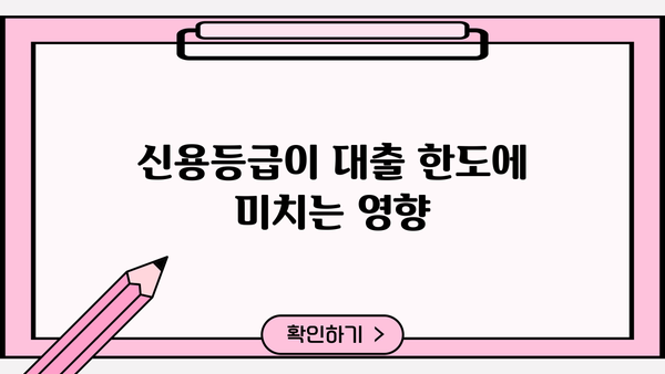 근로자 대출 한도, 내가 받을 수 있는 금액은 얼마일까요? | 대출 한도 계산, 신용등급, 대출 조건 확인