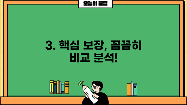 삼성화재 치아보험 가입 전 꼭 확인해야 할 정보| 보장 범위부터 가입 방법까지 | 치아보험, 보험료, 보장 분석, 가입 꿀팁