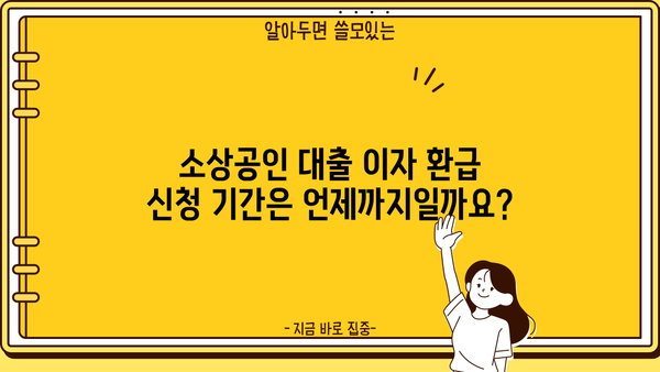 소상공인 대출이자 환급 지원, 신청 방법과 기간 총정리 | 2023년 최신 정보, 지원 대상, 신청 절차