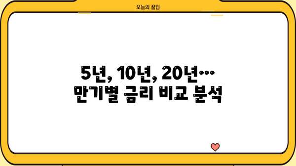 주담대 금리 갈아타기 완벽 가이드| 고정 vs 변동, 대환대출 진행 방법 (5년, 10년, 20년, 50년 만기 비교) | 주택담보대출, 금리 인하, 대출 갈아타기, 금리 비교, 대환대출