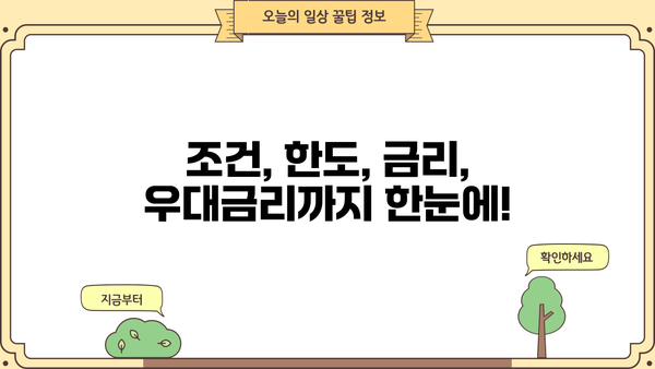 기업은행 i-ONE 직장인스마트론 신용대출 완벽 분석| 조건, 한도, 금리, 우대금리, 중도상환수수료까지! | 신용대출, 직장인 대출, 기업은행, i-ONE
