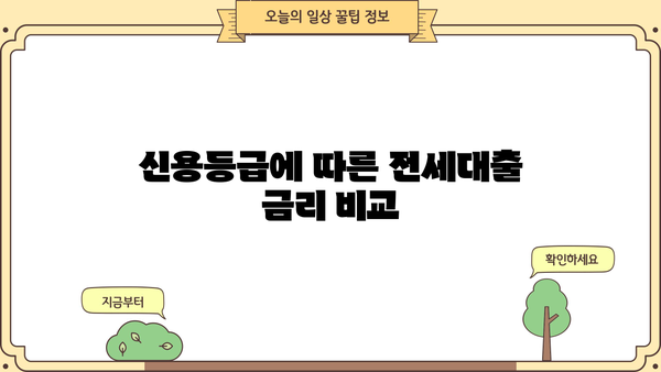 전세대출 DTI 계산 & 한도 확인| 나에게 딱 맞는 대출 알아보기 | 전세자금 대출, DTI 비율, 대출 한도 계산, 신용등급, 금리 비교