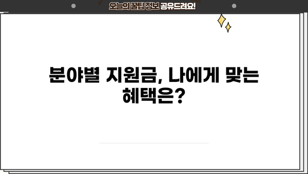 2024년 소상공인 지원사업 총정리| 분야별 지원금 & 신청 방법 | 소상공인, 정부 지원, 사업자금, 지원금