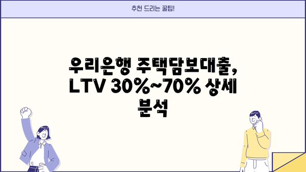 우리은행 주택담보대출, LTV 30%~70% 대출 조건 & 부대비용 상세 분석 | 이자율, 한도, 필요서류