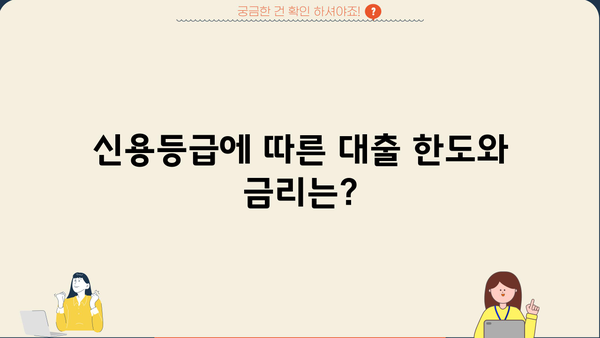 IBK기업은행 최저신용자 특례보증| 특별 혜택 대출 대상 및 조건 총정리 | 신용등급, 대출한도, 금리, 필요서류