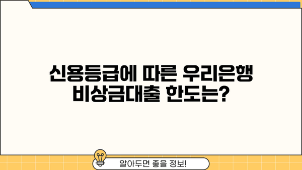 우리은행 비상금대출 CB구간 연관성 분석| 신용등급별 대출 가능성과 한도 알아보기 | 비상금대출, 신용등급, 대출 한도, 우리은행
