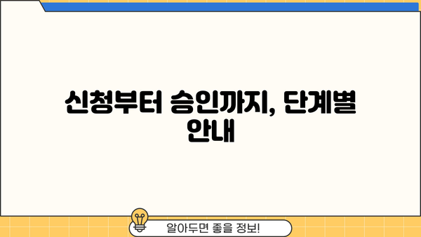 대학생 LH 전세자금대출 신청 기간 & 자격 조건 완벽 가이드 | LH, 전세대출, 대학생, 신청 방법, 서류