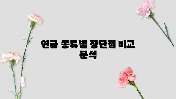연금 비교, 이제 쉽게! 나에게 맞는 연금 찾는 방법 | 연금 종류, 연금 비교, 연금 계산, 연금 가입