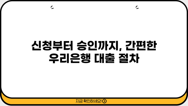 우리은행 청년도약대출 새희망홀씨Ⅱ 신청 가이드| 소액대출 자격 조건부터 신청 방법까지 |  청년, 소액대출, 신용대출