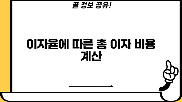 주택담보 2억 대출 이자 계산| 월 상환금 & 총 이자 비용 알아보기 | 주택담보대출, 이자율, 대출금리, 상환계획