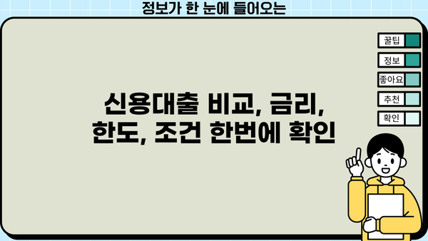 개인신용대출 비교, 금융감독원 통합비교로 한번에! | 최저금리, 조건, 한도 비교