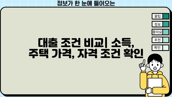 한국주택금융공사 특례보금자리론, 전세자금대출, 디딤돌대출 금리 비교 분석 | 최신 금리 정보 & 대출 조건 가이드