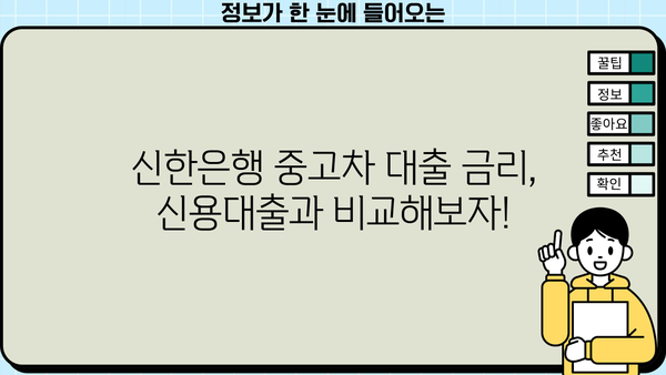 신한은행 중고차 대출 한도 & 금리 상세 분석| 최대 한도 & 유리한 조건 알아보기 | 중고차 대출, 신용대출, 금리 비교, 대출 조건