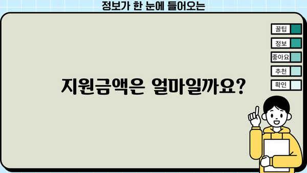 소상공인 2차 방역지원금 신청 가이드| 자격, 신청 방법, 지원금액 총정리 | 코로나19, 소상공인 지원, 정부 지원금