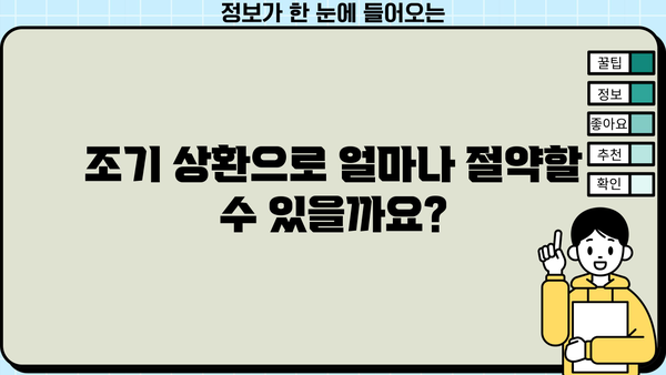 대출 후 바로 상환, 가능할까요? | 조기 상환, 대출금 상환, 금리 절약 꿀팁