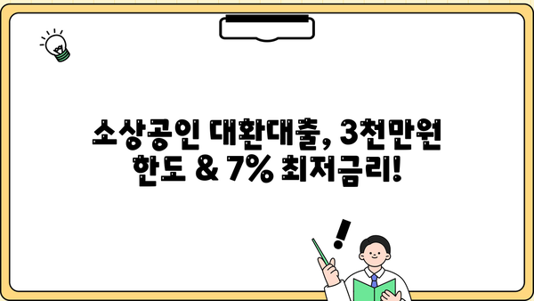 소상공인 대환대출 3천만원 한도, 7% 최저금리!  필요한 서류와 신청 방법 완벽 가이드 | 정책자금, 저금리 대출, 신청 절차