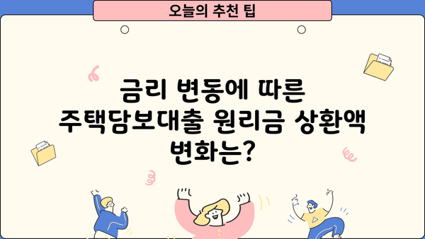 후순위아파트담보대출 DSR 한도 추가| 은행별 주택담보대출 금리 비교 & 원리금 상환액 변동 분석 | DSR, 주담대, 금리 변동, 상환액 계산, 비교 분석