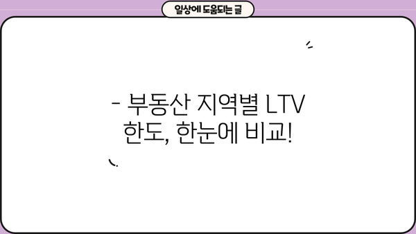 대출 LTV 한도, 지역별 최신 정보 확인 | 부동산, 주택담보대출, 금리 비교