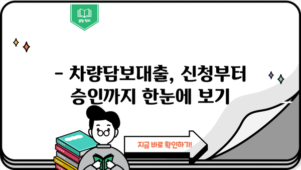 차량담보대출, 조건·금리·한도·필요서류 한번에 확인하세요! | 자동차 담보 대출, 대출 조건, 금리 비교, 필요 서류