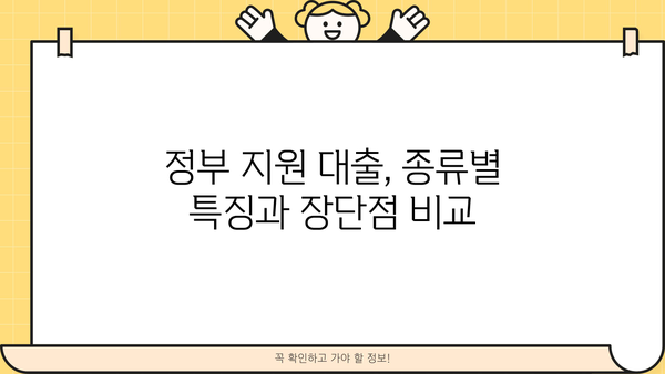 개인회생자를 위한 정부 대출 상품 완벽 정리| 자격 조건, 종류, 신청 방법 | 개인회생, 정부지원, 대출, 금융