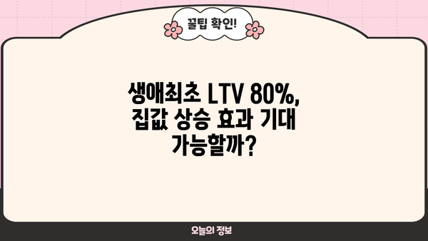 부동산 대출규제 완화, 생애최초 LTV 80%까지!  집값 상승 효과는? | 부동산 시장 전망, 주택담보대출, 금리