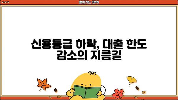 국민은행 대출한도 줄이는 대상과 방법| 자세한 분석 및 대처 전략 | 대출, 신용등급, 금융, 재무관리