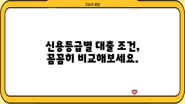 근로자 특별 저금리 안심대출 & 채무통합 대환대출 조건 완벽 가이드 | 신용등급, 금리, 한도, 필요서류, 주요 상품 비교