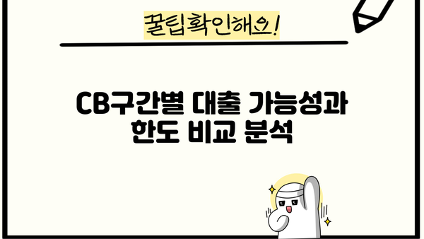 우리은행 비상금대출 CB구간 연관성 분석| 신용등급별 대출 가능성과 한도 알아보기 | 비상금대출, 신용등급, 대출 한도, 우리은행